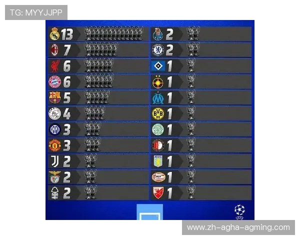 欧冠联赛巴塞罗那球队历年战绩与亮点